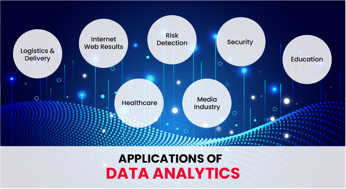 Applications of data analytics