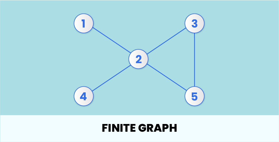 Finite Graph