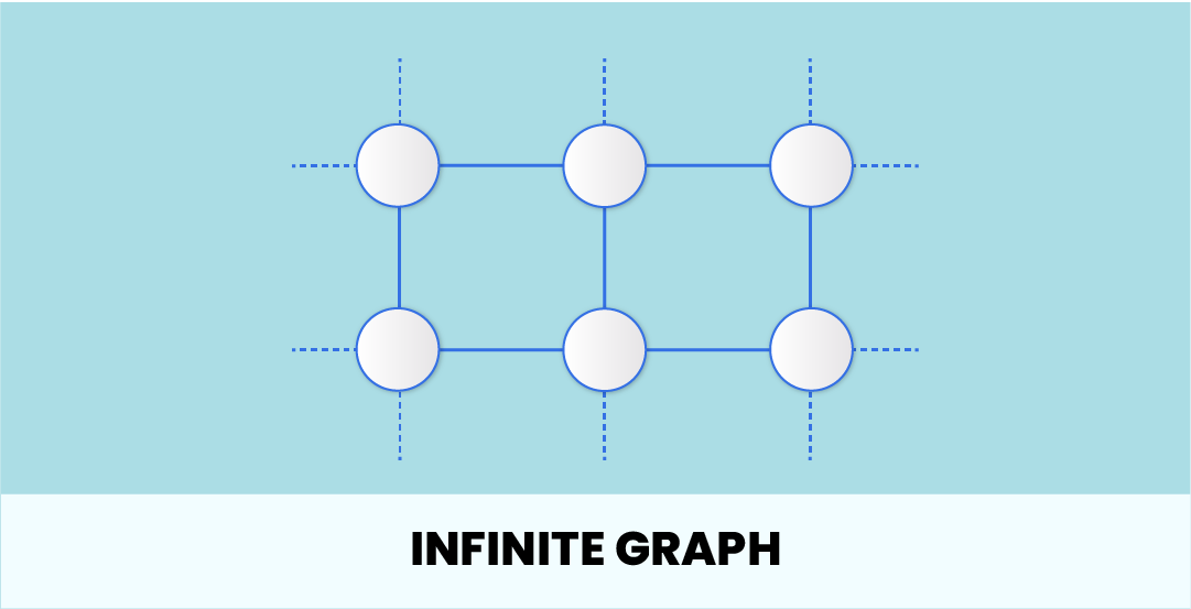 Infinite Graph