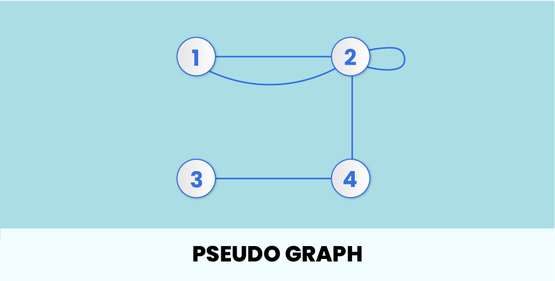 Pseudo Graph
