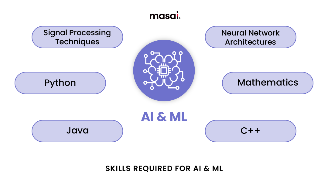 Artificial Intelligence & Machine learning