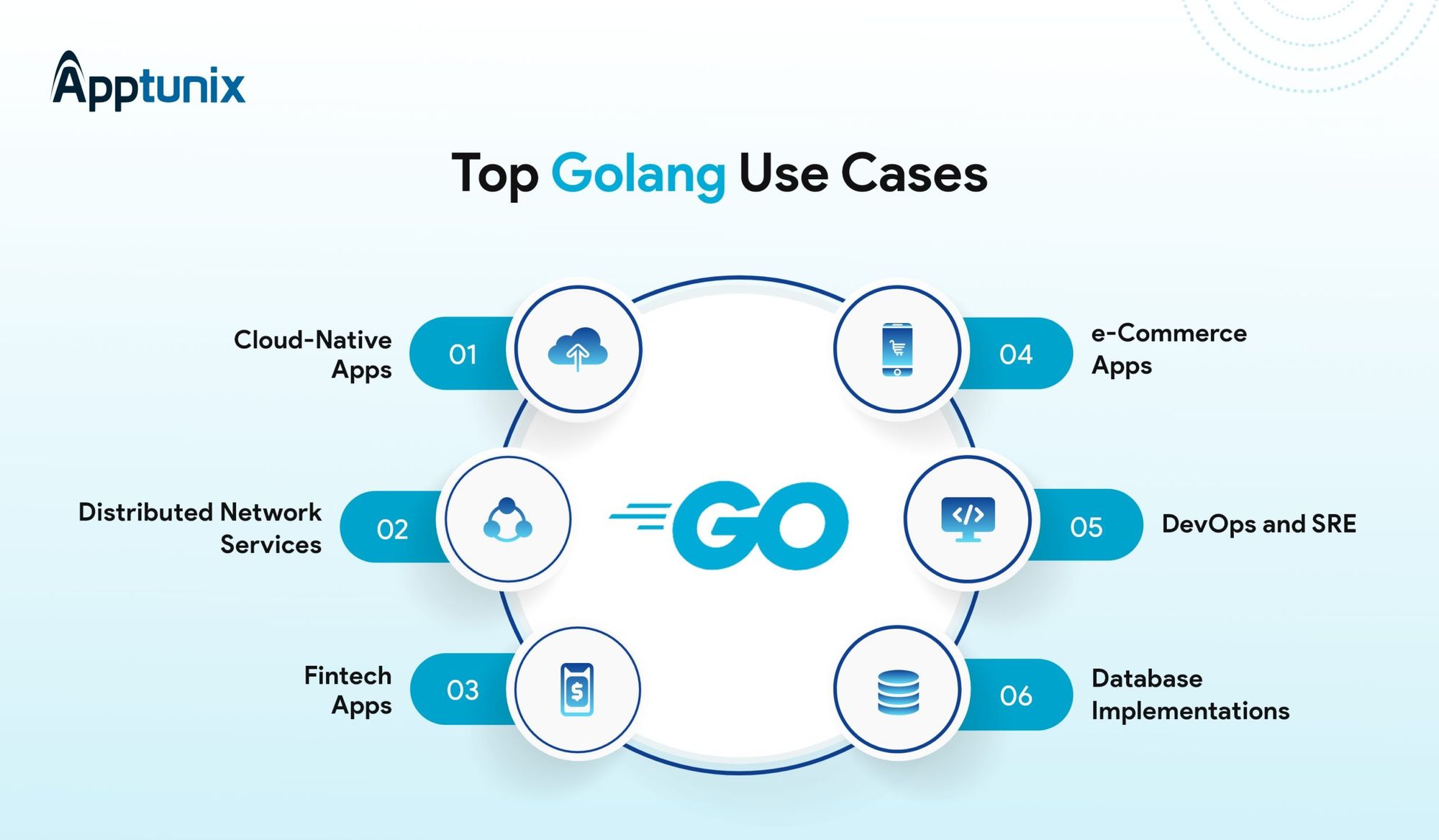 Image showing uses of Golang