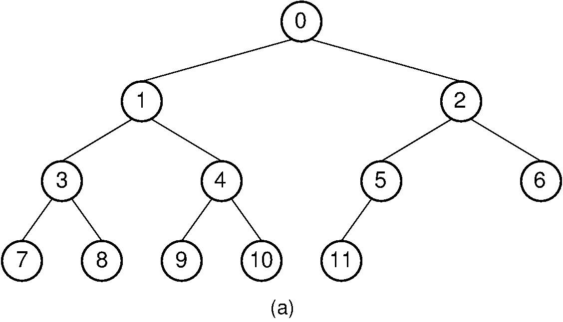 Image of a complete binary tree