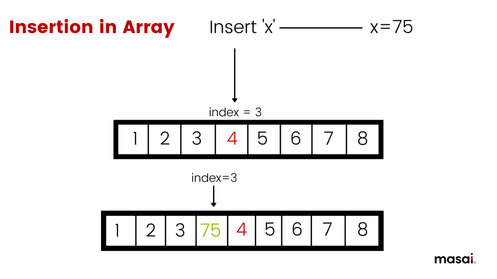 Insert function in arrays
