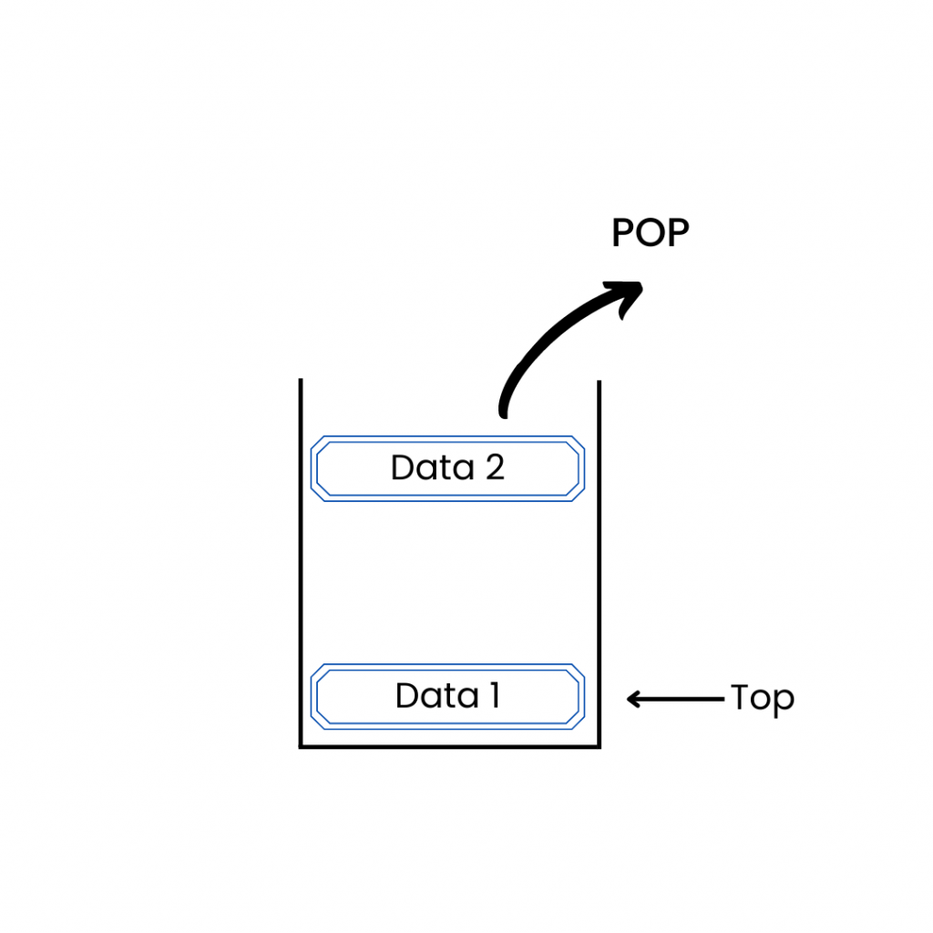 Pop operation in stack data structure